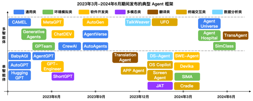 國內AI Agent產品涌現潮 技術基石能否支撐應用可靠性？