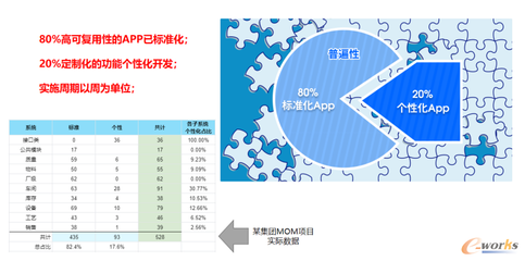 亞控科技 以組態技術引領工業軟件創新，破解應用迷局